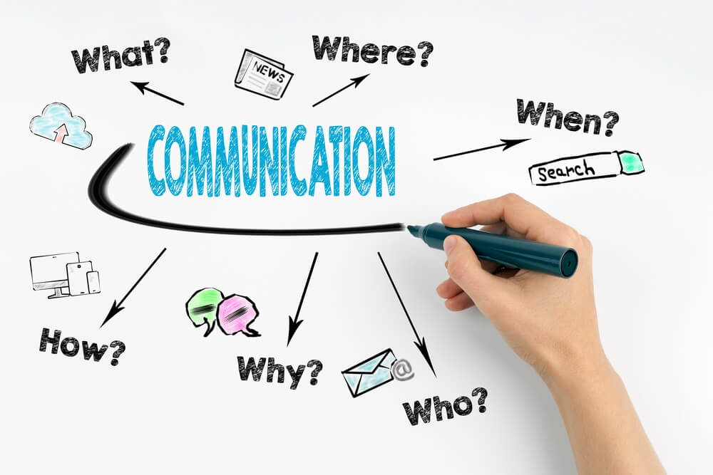 De voordelen van een doordachte communicatiestrategie